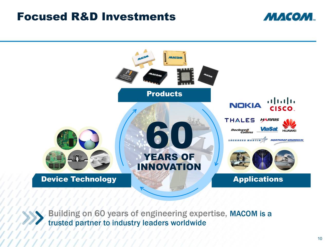 MACOM Technology Solutions Holdings (MTSI) Presents At The Raymond ...