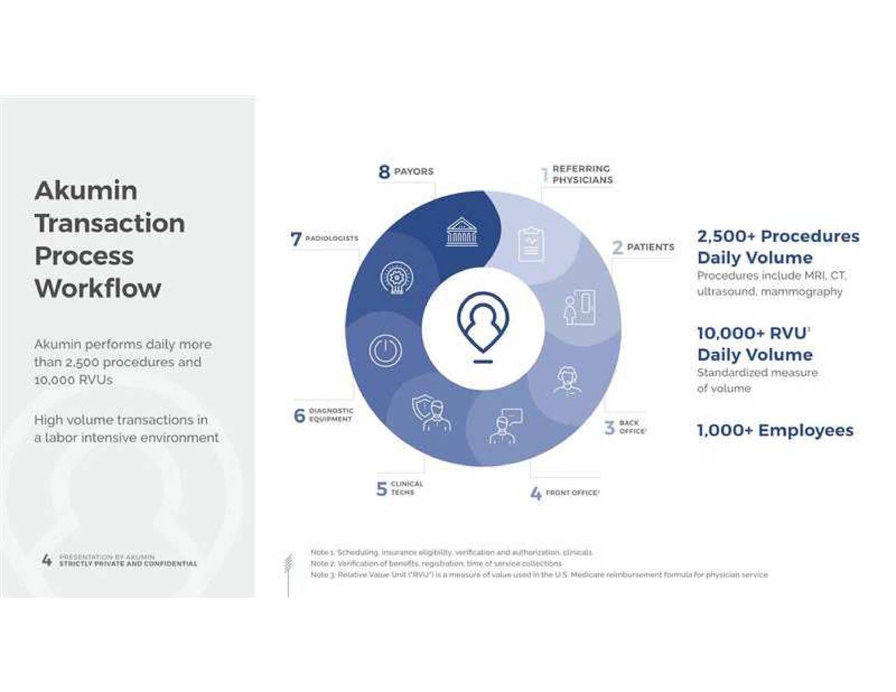 Akumin (AKMNF) Presents At 2018 Bloom Burton & Co. Healthcare Investor Conference Slideshow Akumin (AKMNF) Presents At 2018 Bloom Burton & Co. Healthcare Investor Conference Slideshow