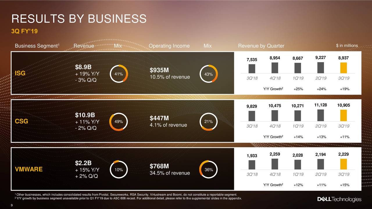 Dell Technologies Inc. 2019 Q3 Results Earnings Call Slides (NYSE