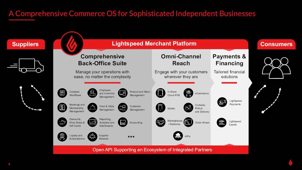Lightspeed Commerce Platform