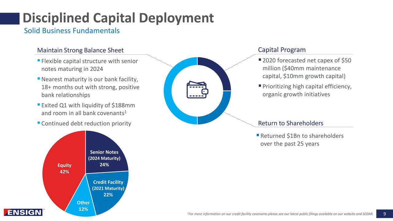 Ensign Energy Services (ESIVF) Investor Presentation - Slideshow  (OTCMKTS:ESVIF) | Seeking Alpha