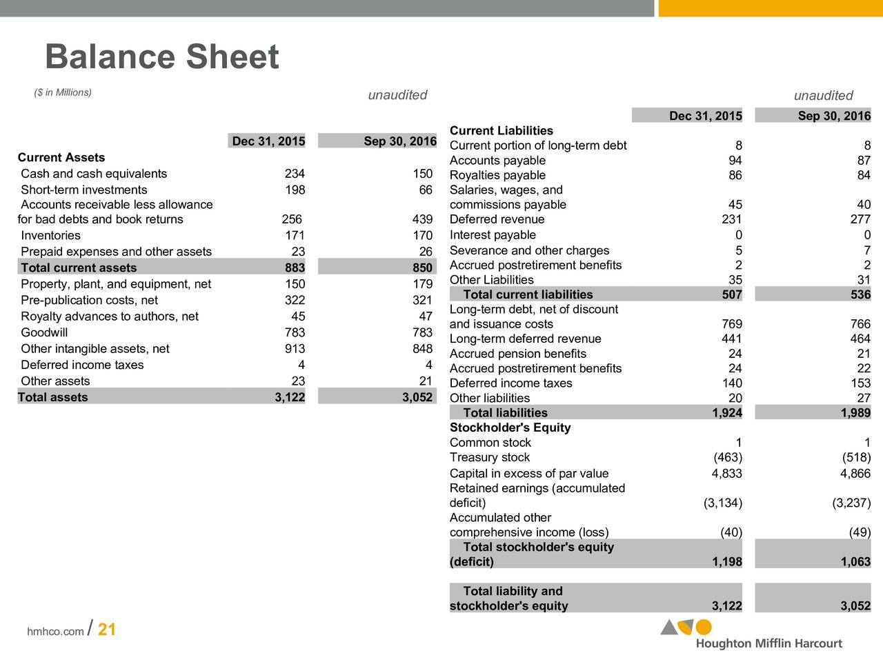 Hmh Holdings Delaware Inc 2016 Q3 Results Earnings Call Slides Nasdaqhmhc Seeking Alpha 8918