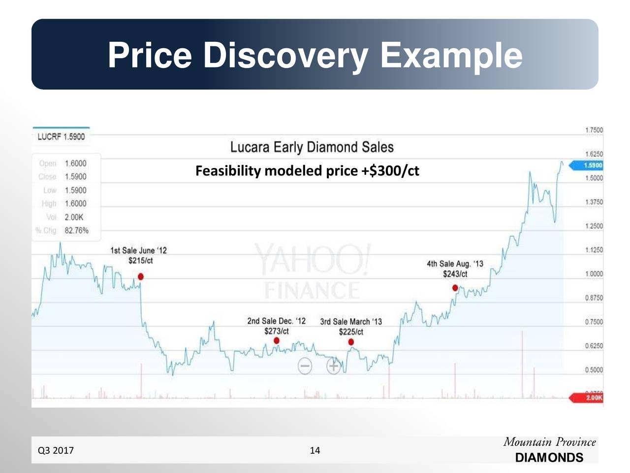 mountain-province-diamonds-inc-2017-q3-results-earnings-call