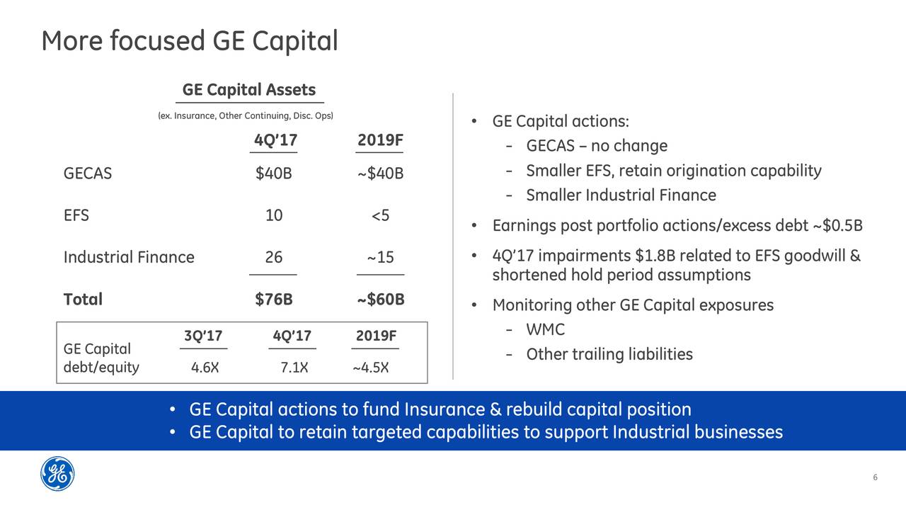 General Electric (GE) Reports on Insurance Update Slideshow (NYSEGE