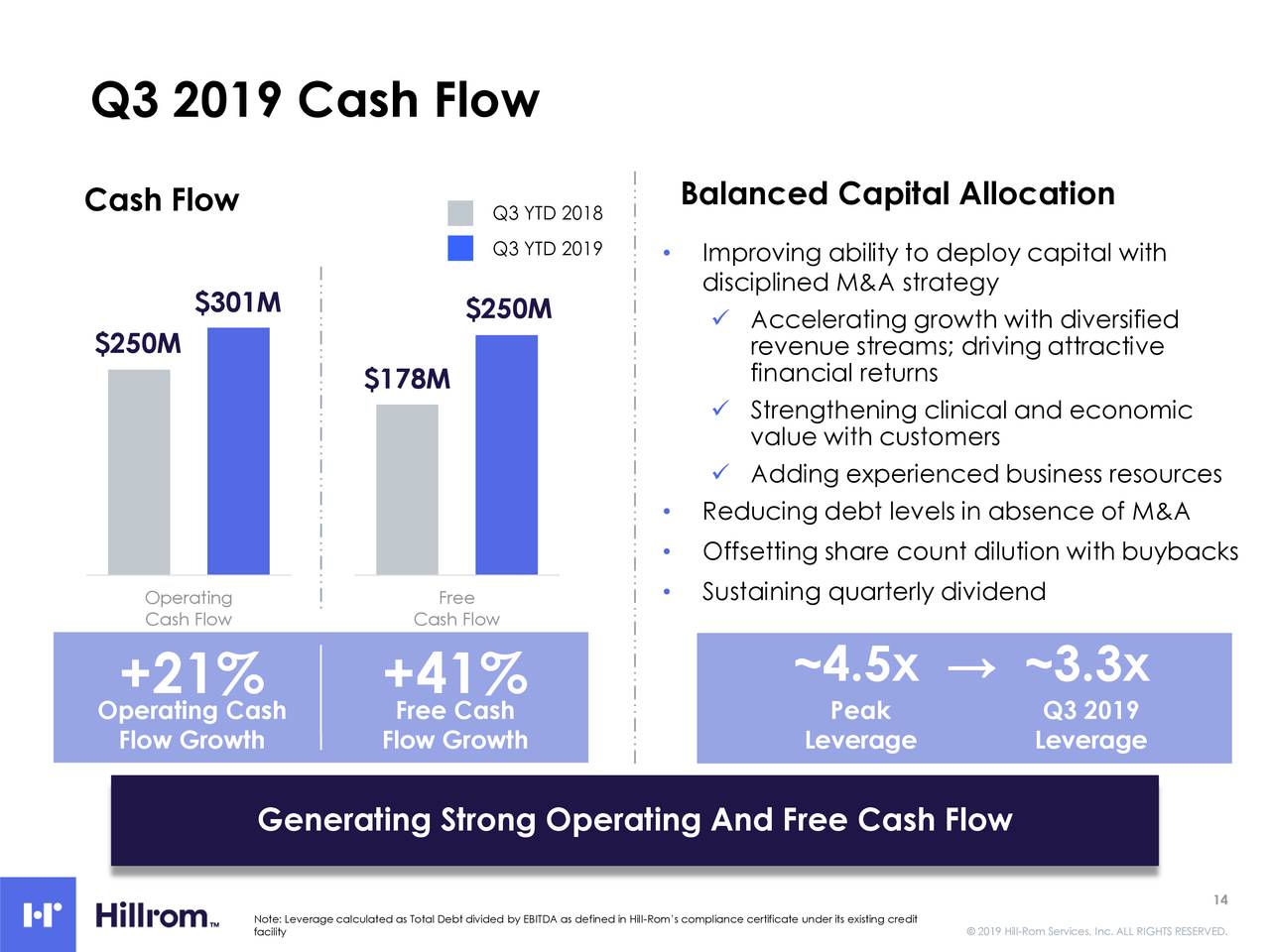 Q3 2019 Cash Flow