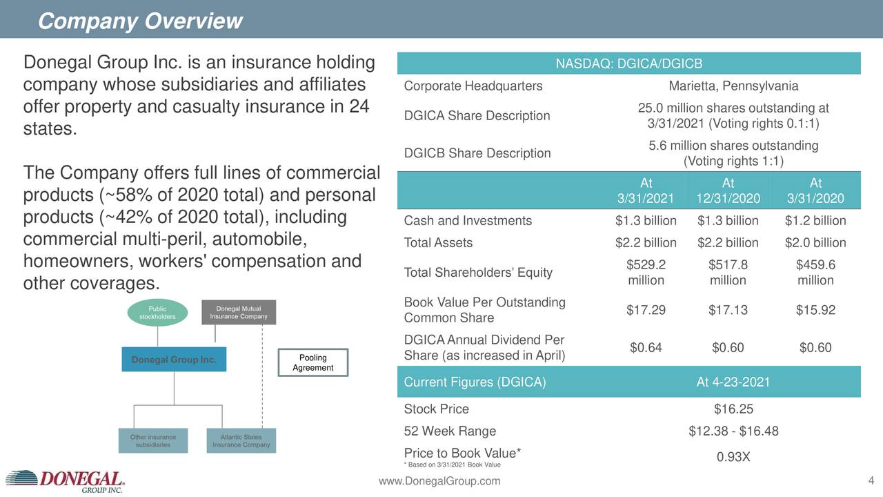 Donegal Insurance Stock Price Donegal Group Inc Dgicb