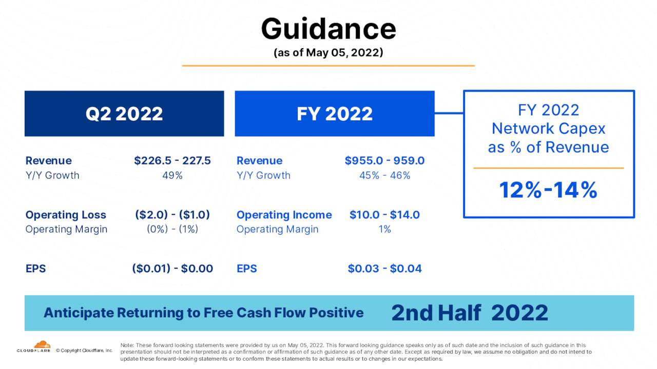 Cloudflare FY22 Guidance