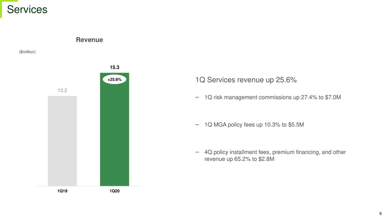 Universal Insurance Holdings, Inc. 2020 Q1 - Results - Earnings Call Presentation (NYSE:UVE ...