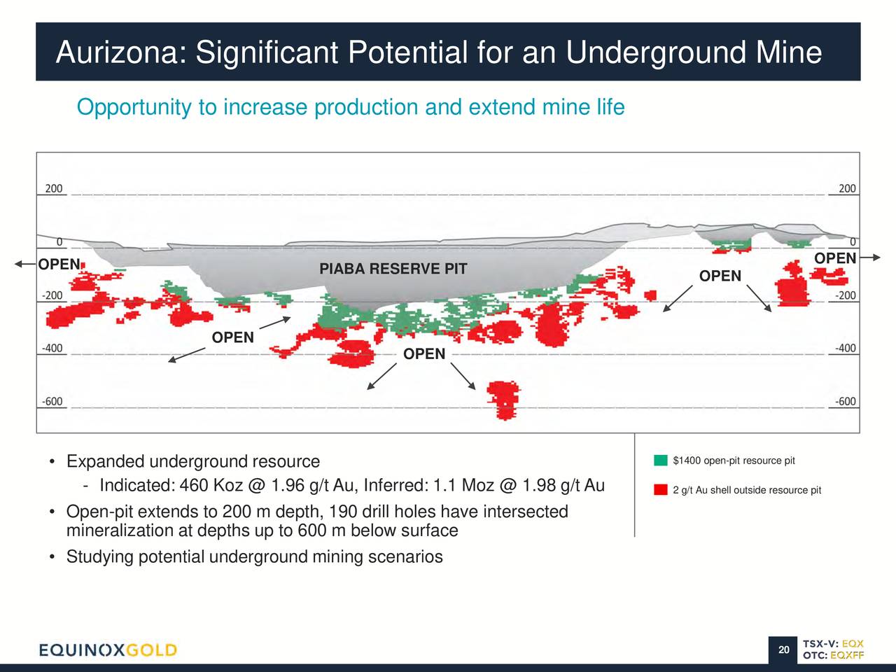 Aurizona: Significant Potential for an Underground Mine