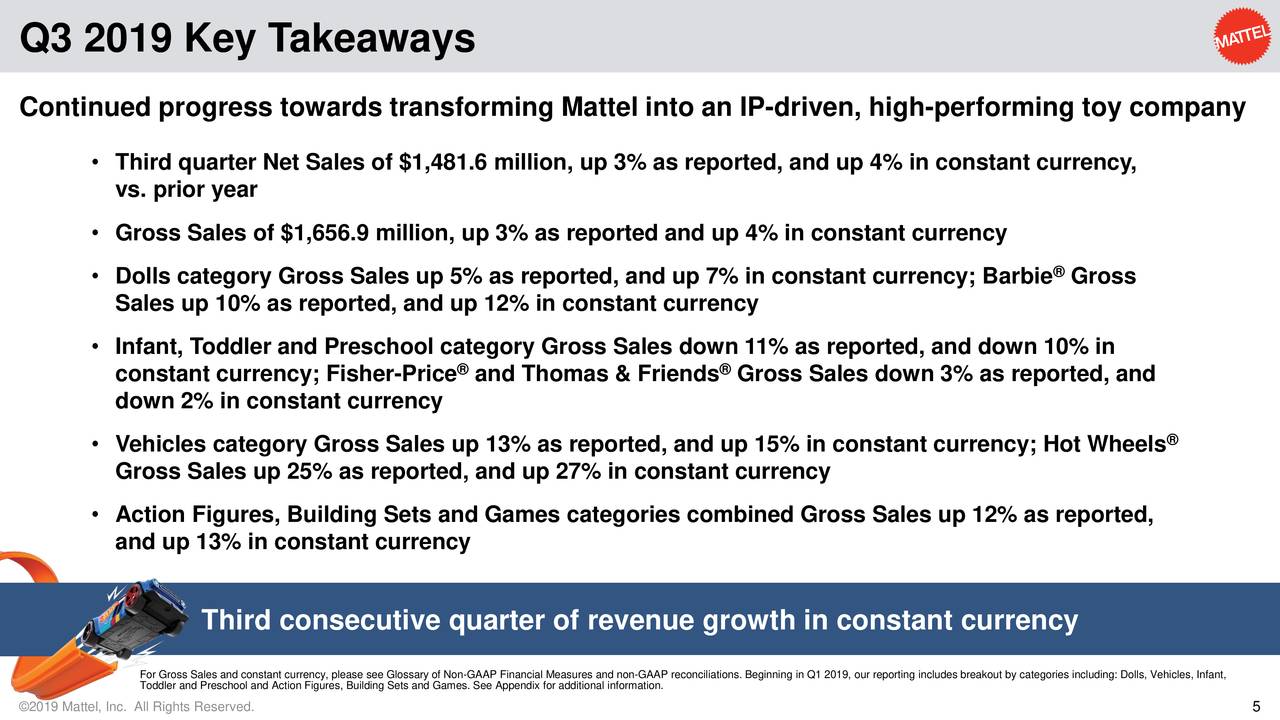 Mattel, Inc. 2019 Q3 Results Earnings Call Presentation (NASDAQMAT