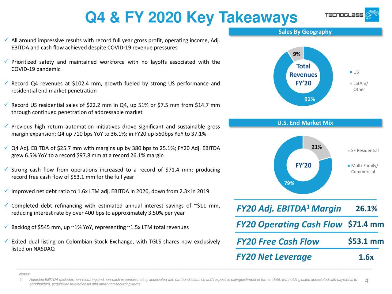 Q4 & FY 2020 Key Takeaways