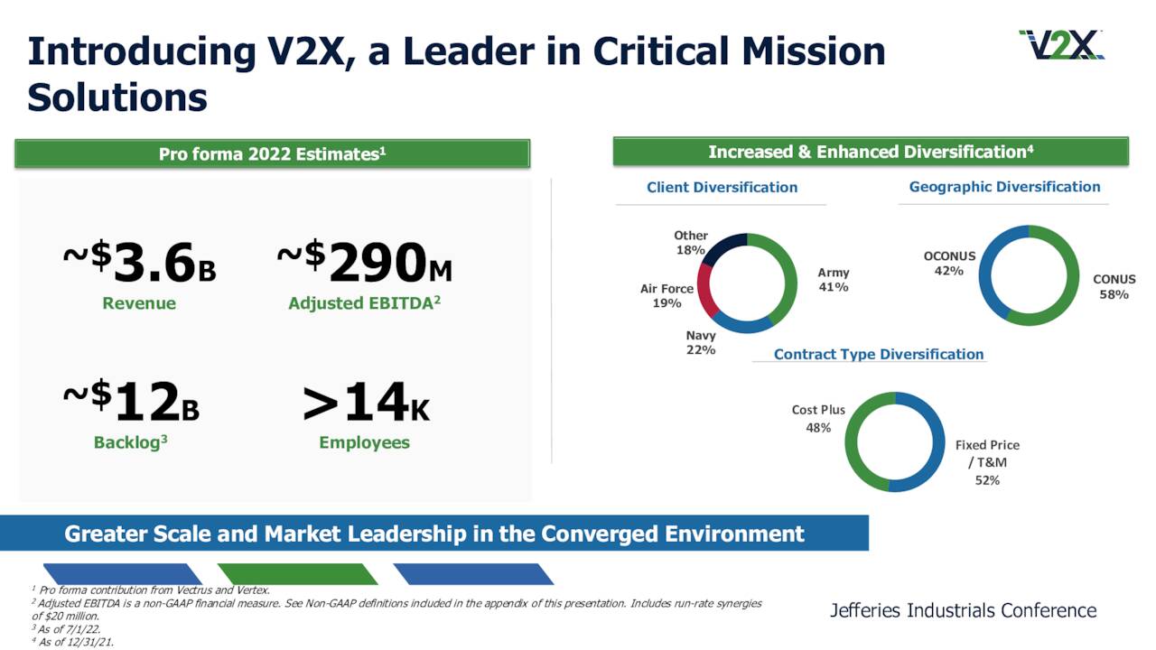 Vectoring In On V2X, Inc. (NYSE:VVX) | Seeking Alpha