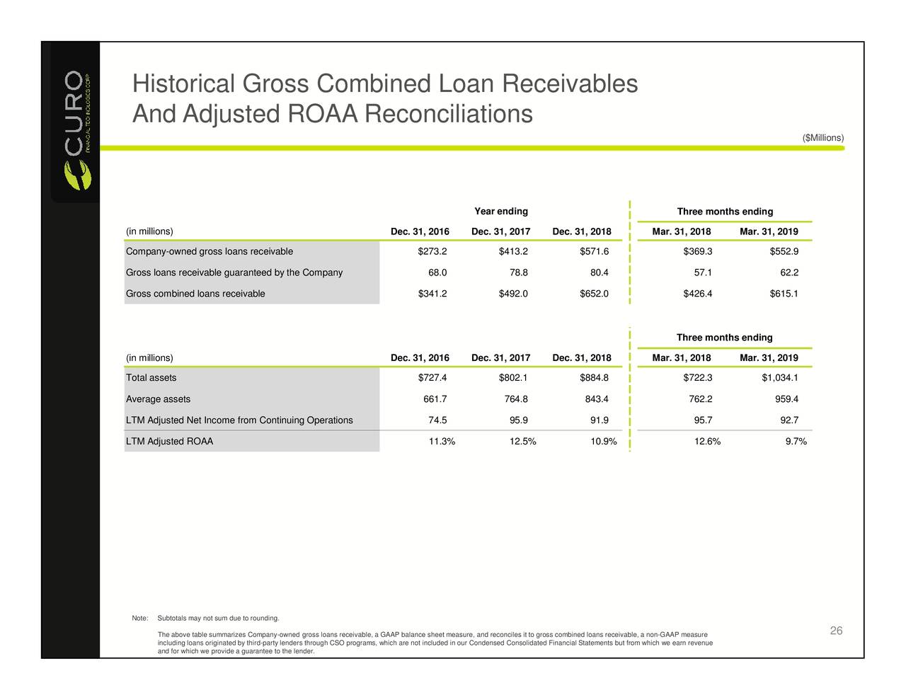 Curo group holdings corp ipo