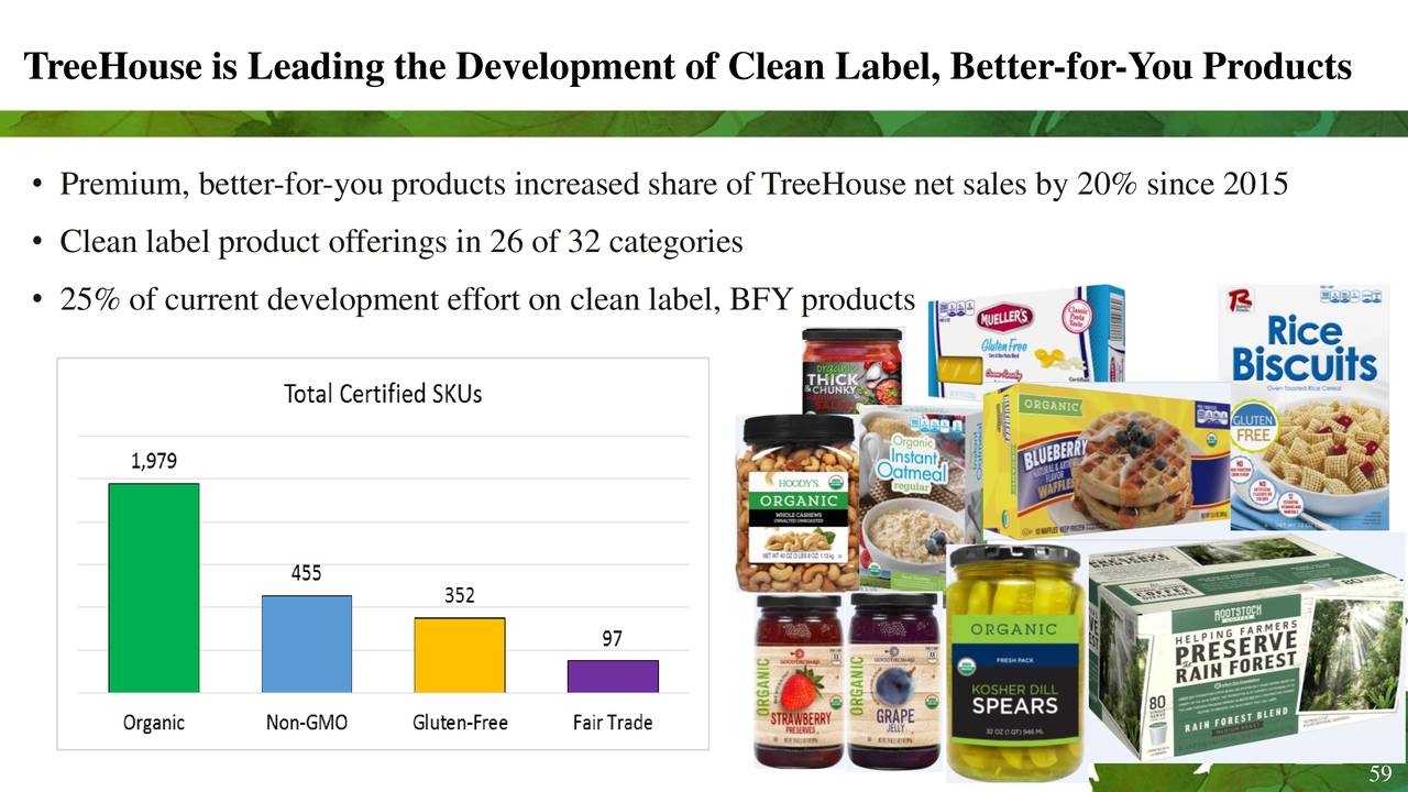 TreeHouse Foods (THS) Investor Presentation Slideshow (NYSETHS