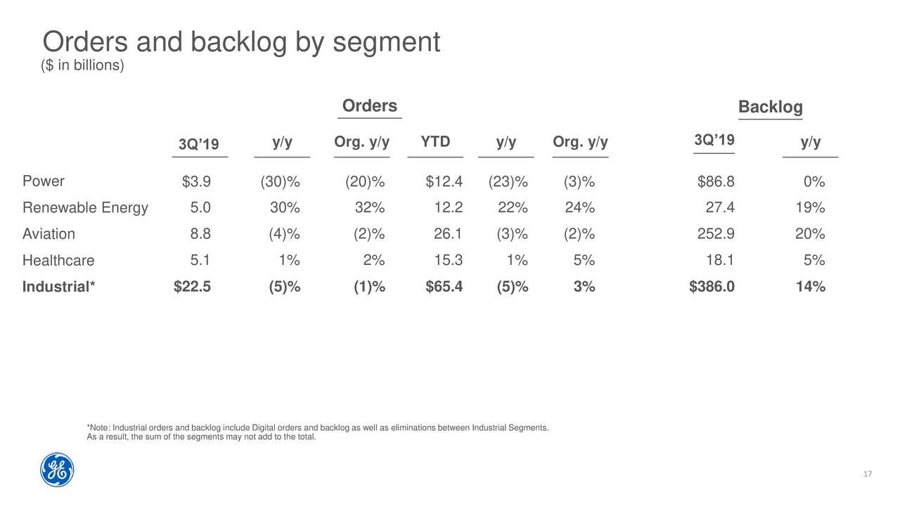 General Electric Stock Price:...