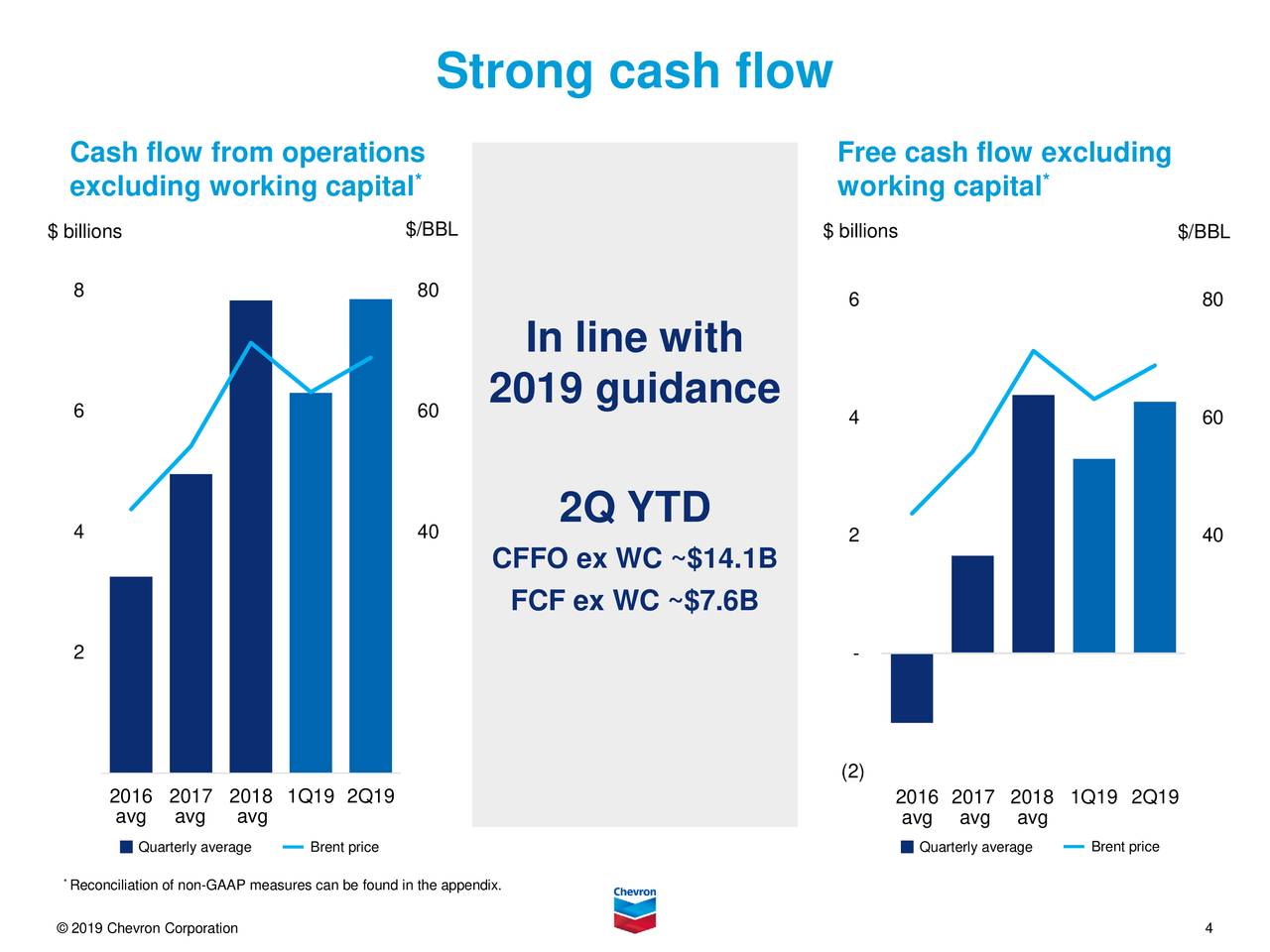 Chevron Stock Price is...