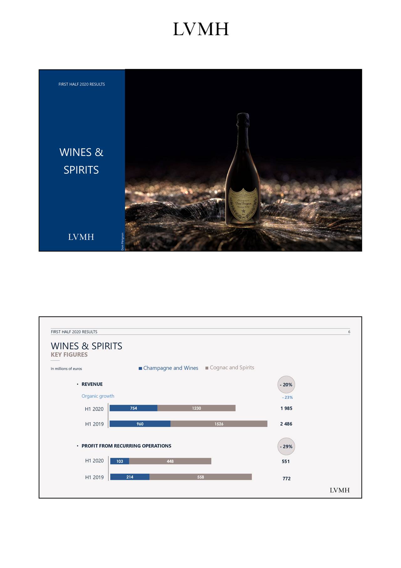 LVMH (MC.PA) - Market capitalization