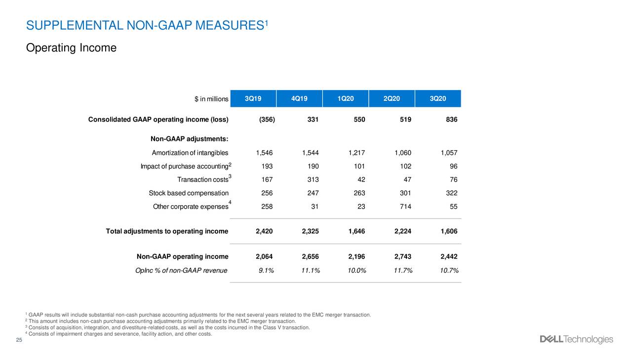 Dell Technologies Inc. 2019 Q3 - Results - Earnings Call Presentation ...