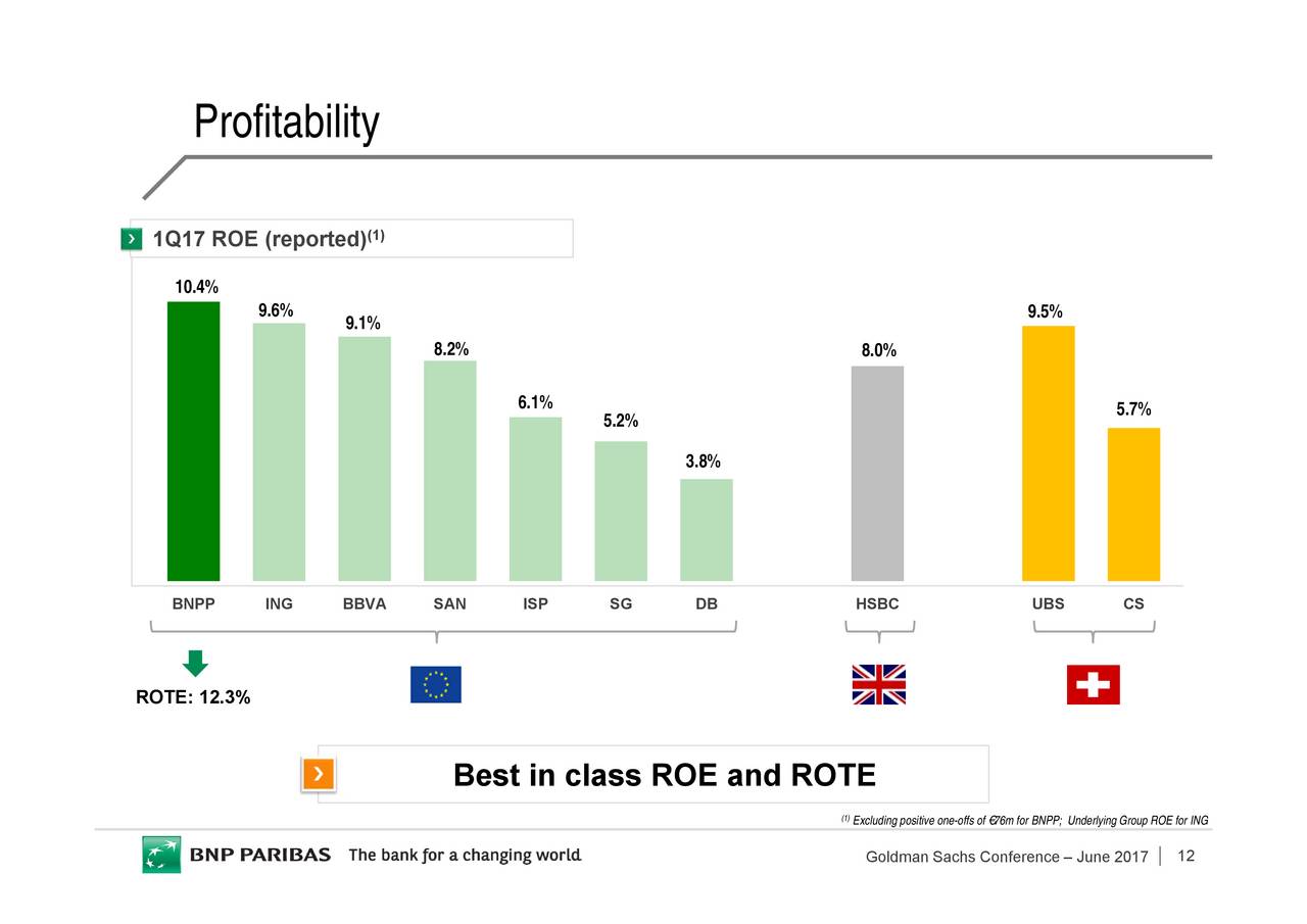 BNP Paribas (BNPQY) Presents At Goldman Sachs Twenty-First Annual ...