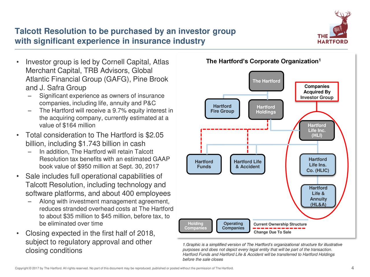 with significant experience in insurance industry The Hartford s Corporate Organization 1 • Investor group is led