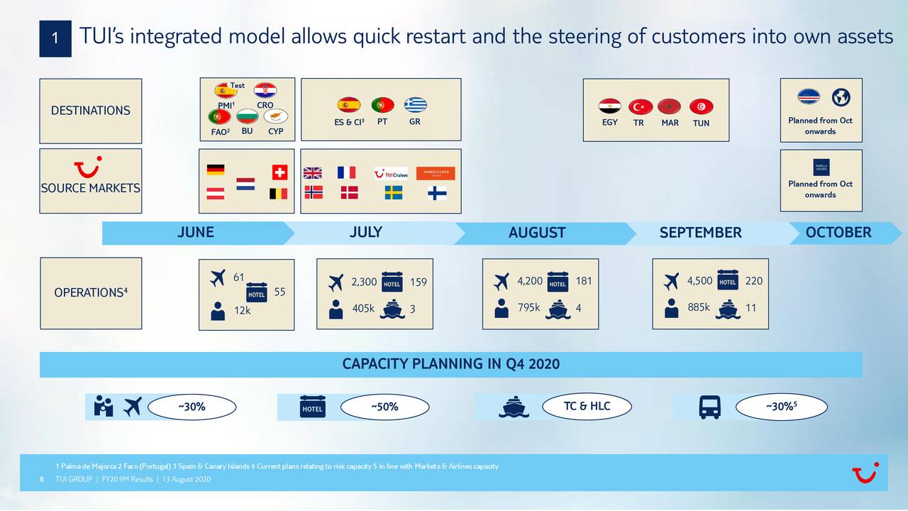TUI AG 2020 Q3 - Results - Earnings Call Presentation (OTCMKTS:TUIFF ...