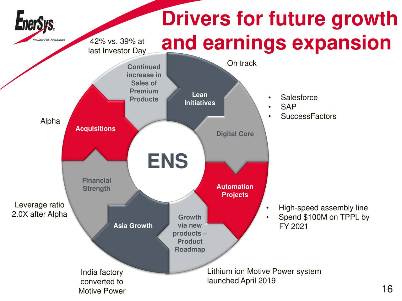 ens investor relations