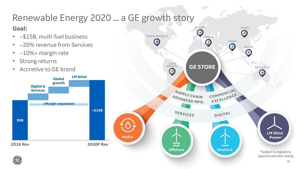 GE Power & Renewable Energy Investor Meeting (NYSEGE) Seeking Alpha