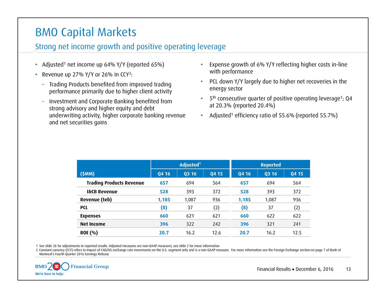 Bank Of Montreal 2016 Q4 Results Earnings Call Slides Bank Of Montreal 2016 Q4 Results Earnings Call Slides Nyse Bmo Seeking Alpha