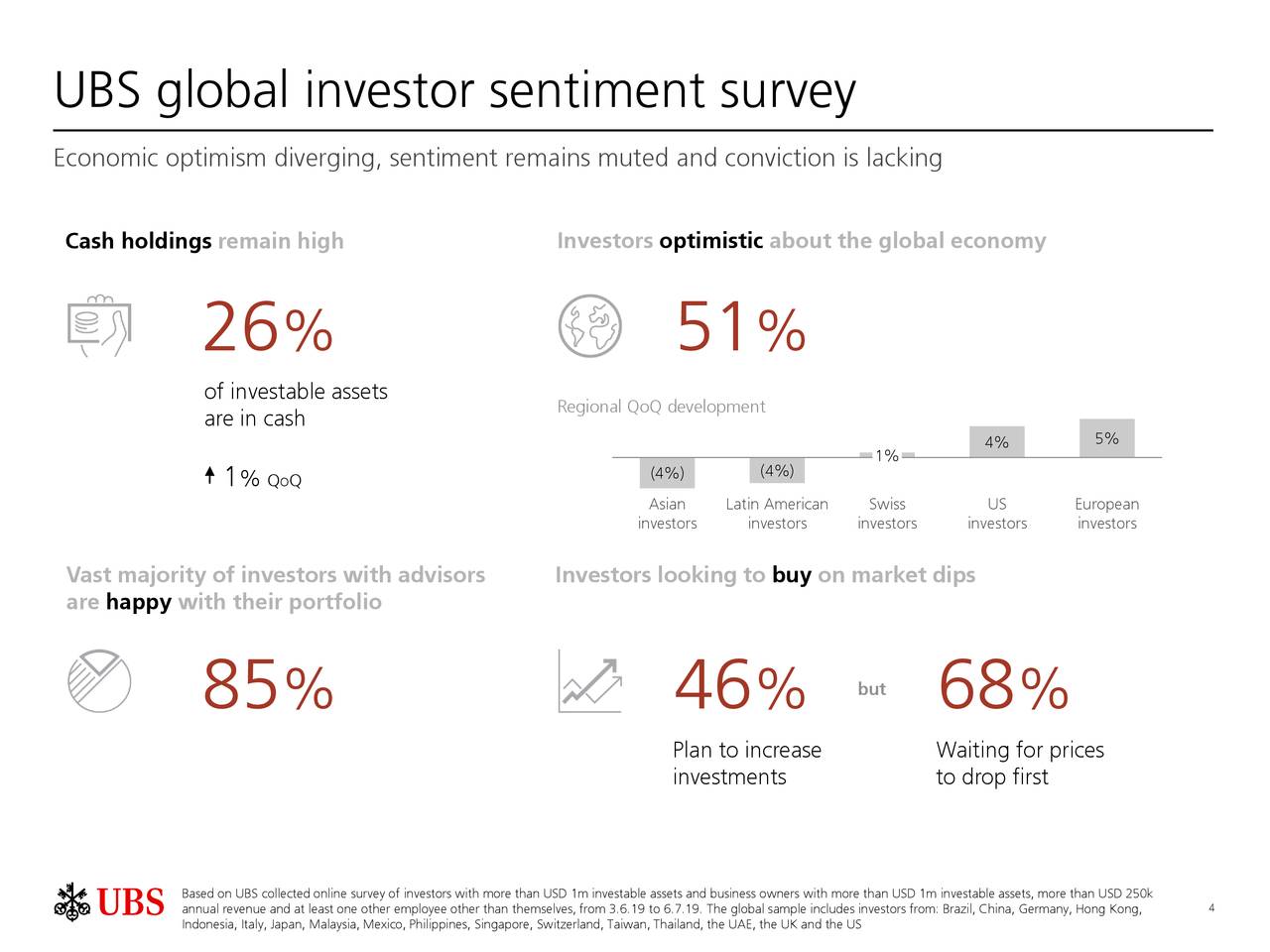 UBS Group AG 2019 Q2 Results Earnings Call Slides (NYSEUBS