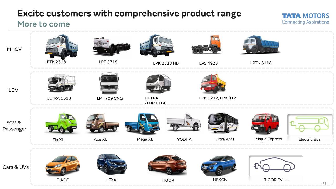 tata-motors-limited-2018-q3-results-earnings-call-slides-nyse-ttm