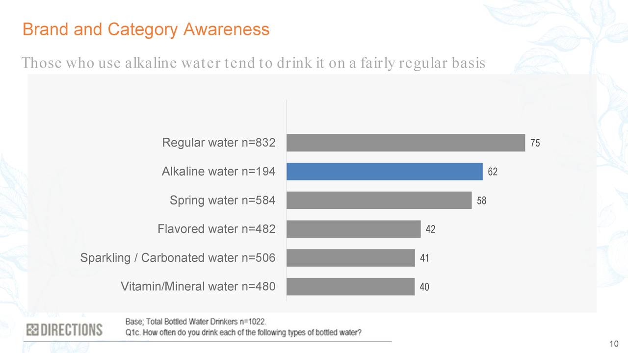 Alkaline Water Company (WTER) Investor Presentation Slideshow (NASDAQ