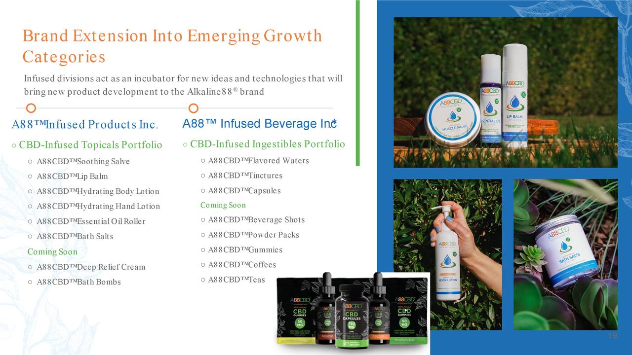 Alkaline Water Company (WTER) Investor Presentation Slideshow (NASDAQ