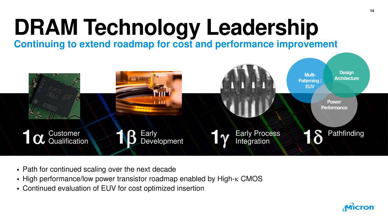 Micron's Technology Roadmap And Strategy Slides (NASDAQ:MU) | Seeking Alpha