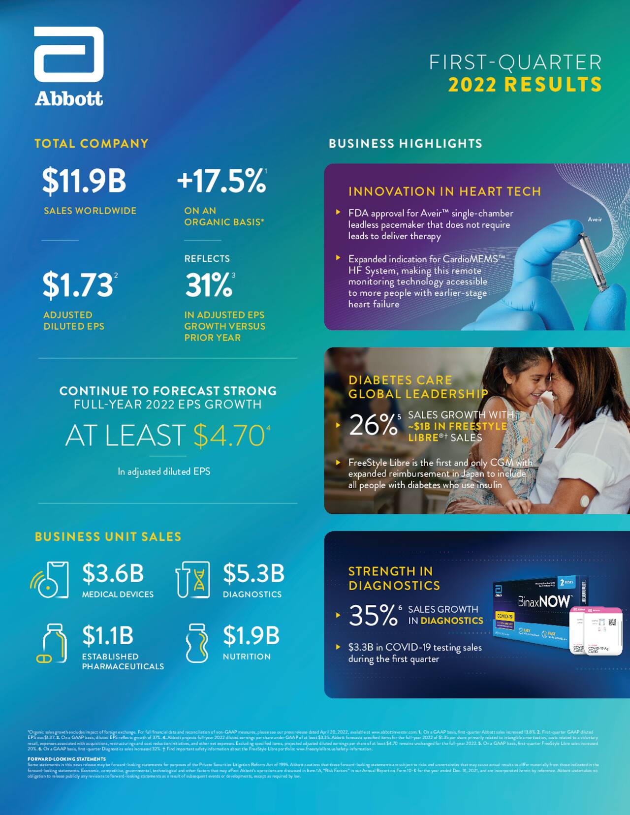 Abbott Laboratories 2022 Q1 Results Earnings Call Presentation