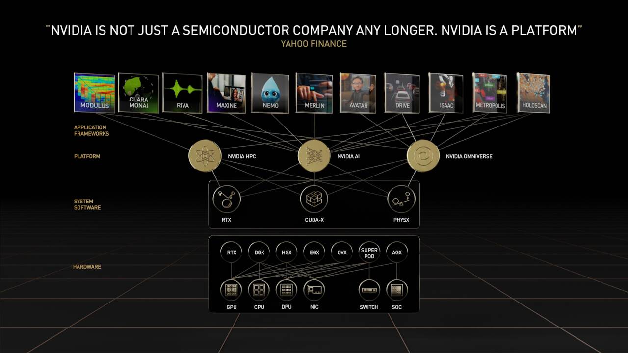 NVIDIA (NVDA) Investor Presentation - Slideshow (NASDAQ:NVDA) | Seeking ...