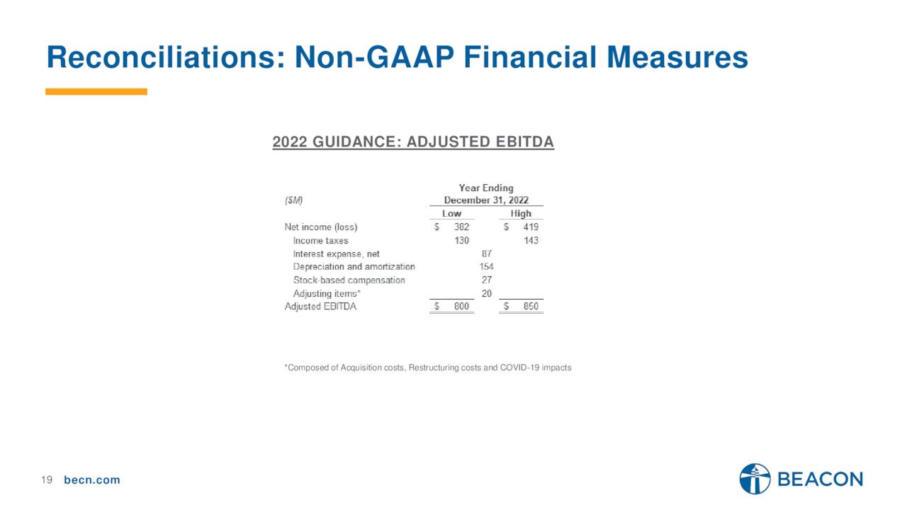 EBITDA Projections