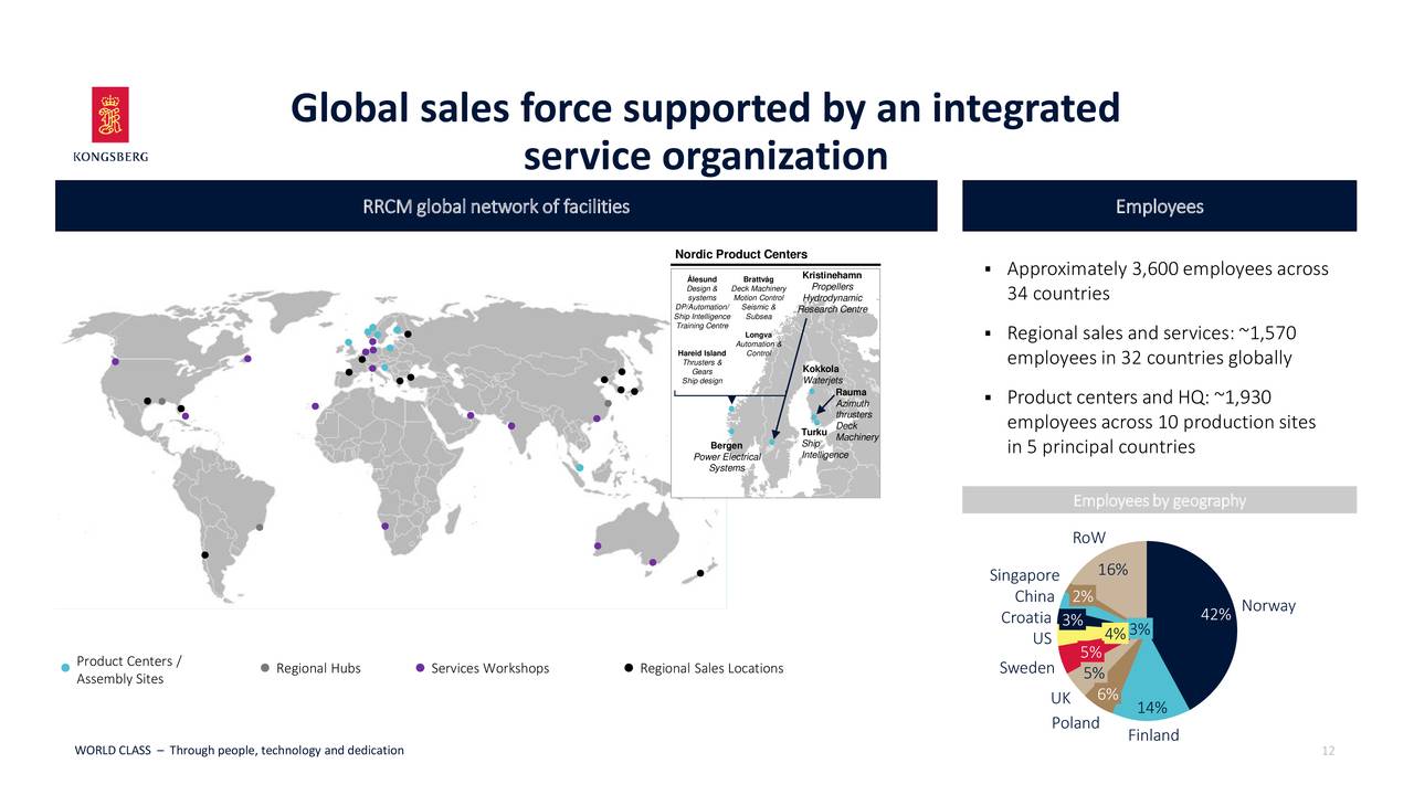 Global sales force supported by an integrated