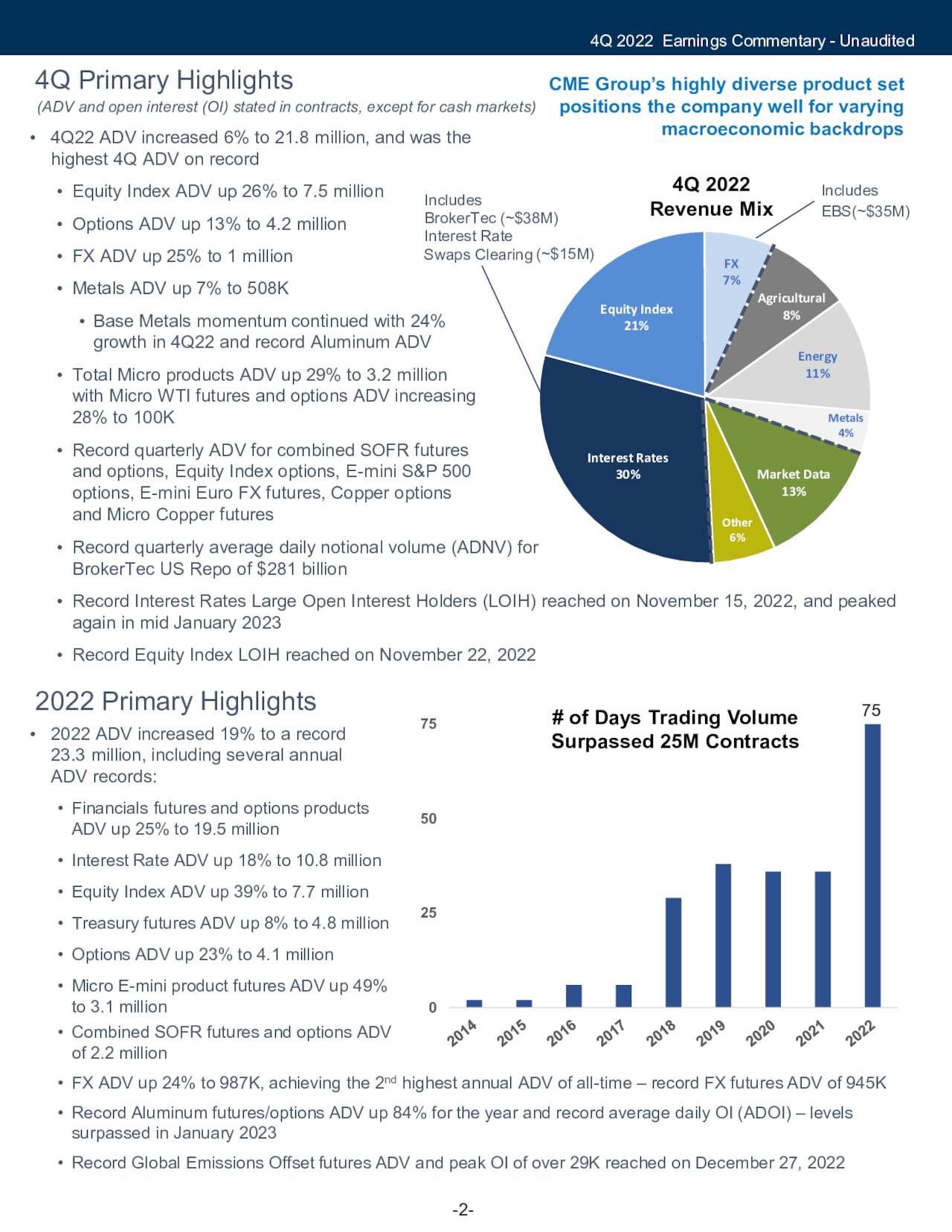 CME Group Inc. 2023 Q4 Results Earnings Call Presentation (NASDAQ