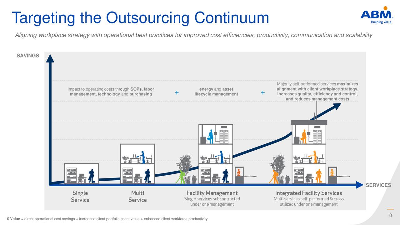 T  argeting the Outsourcing Continuum