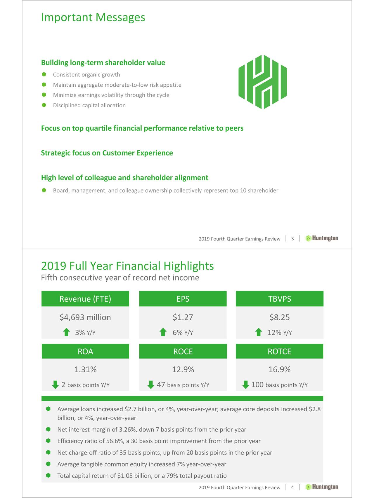 Huntington Bancshares Incorporated 2019 Q4 - Results - Earnings Call ...