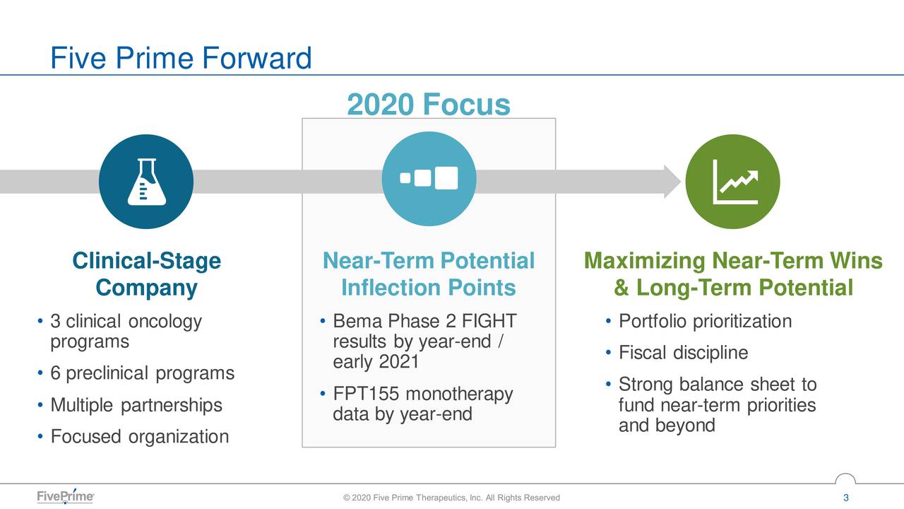 Five Prime Therapeutics (FPRX) Investor Presentation Slideshow