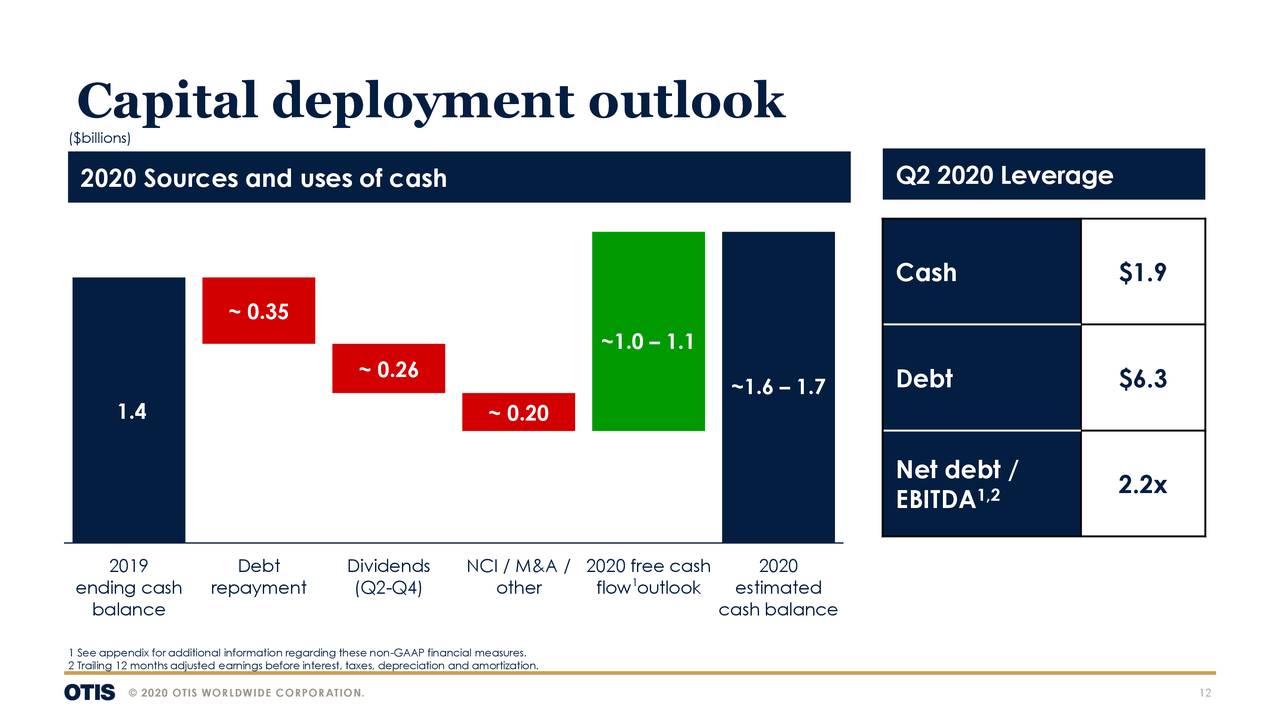 Otis Worldwide Corporation 2020 Q2 Results Earnings Call