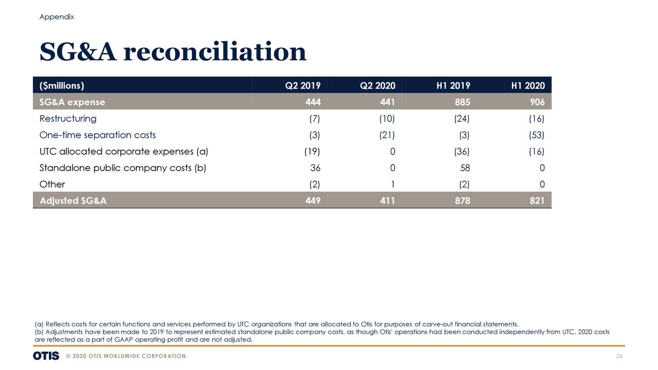 Otis Worldwide Corporation 2020 Q2 Results Earnings Call