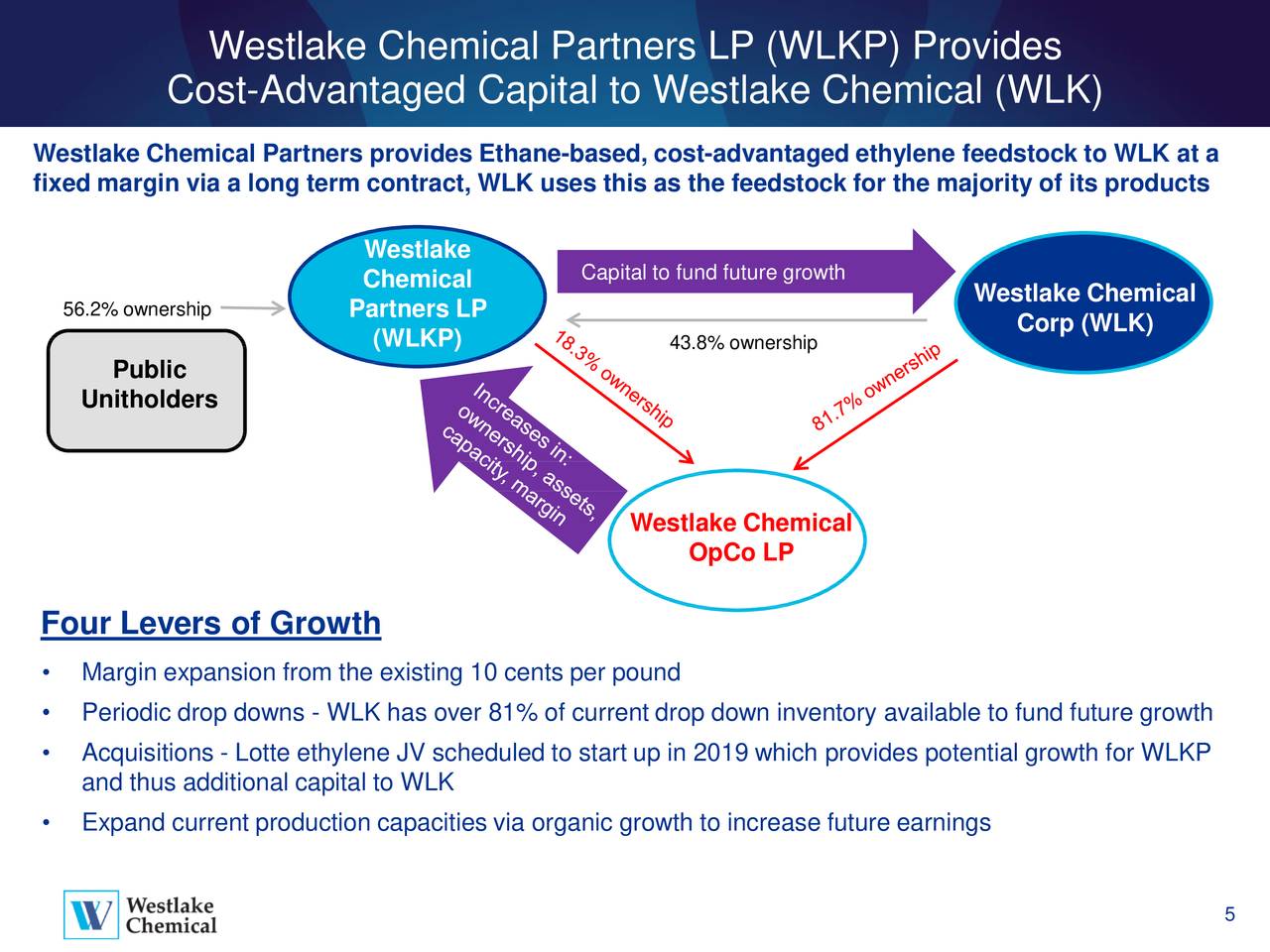 Westlake financial grace period financial prosperity