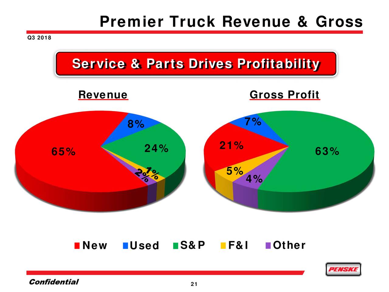 Penske Automotive Group, Inc. 2018 Q3 Results Earnings Call Slides