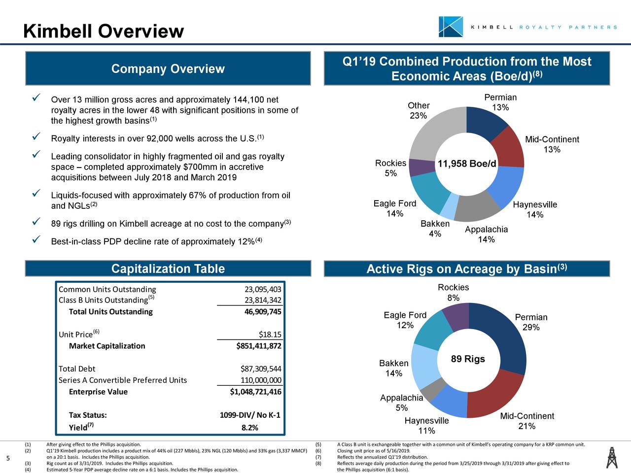 Kimbell Royalty Partners (KRP) Investor Presentation Slideshow (NYSEKRP) Seeking Alpha