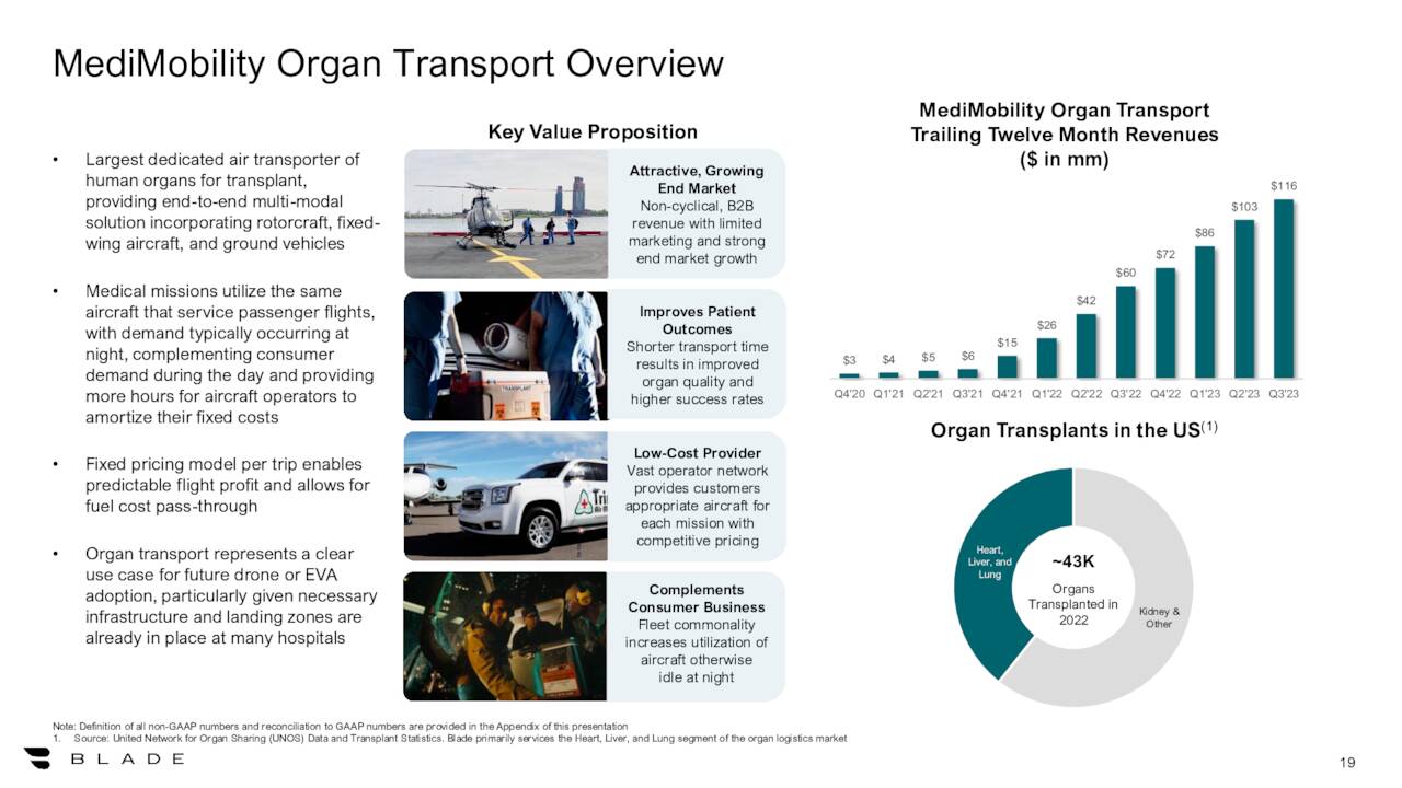 MediMobility Organ Transport Overview