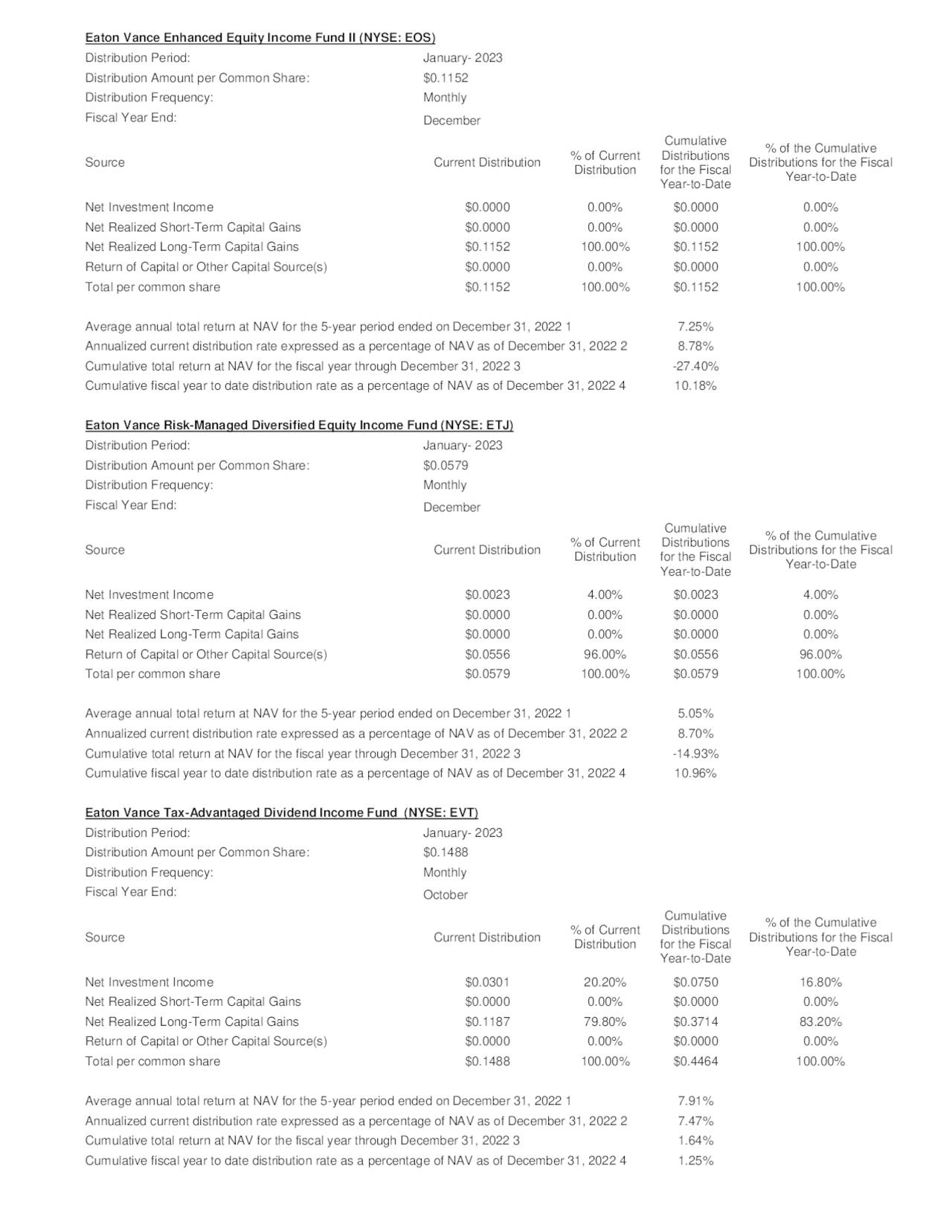 Equity CEFs: The Best Return Of Capital Funds For 2023 (NYSE:BIGZ ...