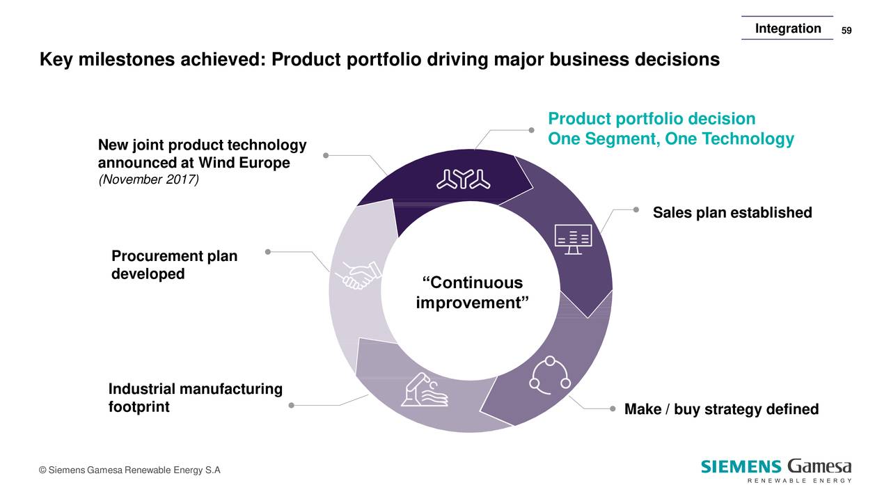 renewable energy investor presentation