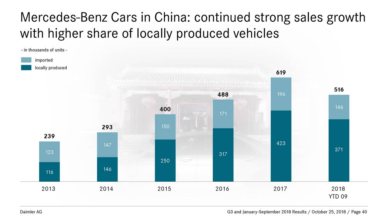 Daimler AG 2018 Q3 - Results - Earnings Call Slides - Daimler AG ...